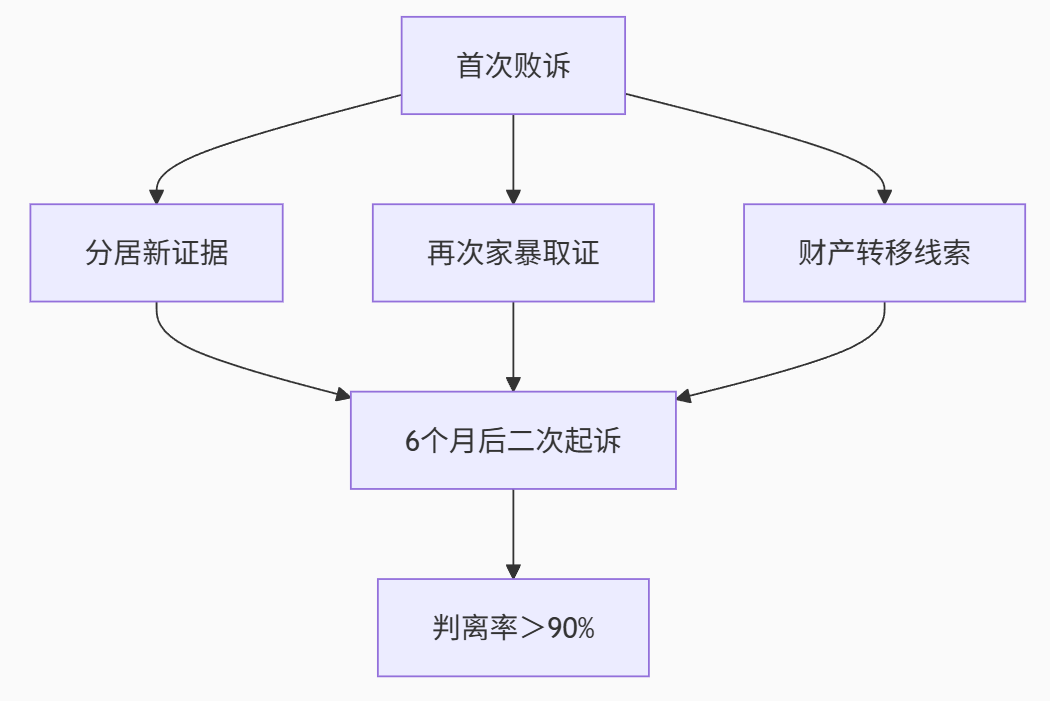 6个月黄金时间